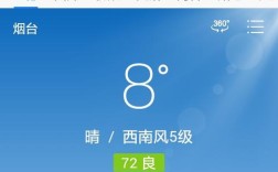 2021山东烟台供暖温度标准？山东烟台的温度现在是多少度