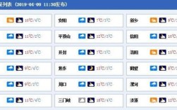 2009年河南冬天冷多少℃？河南冬天最低温度多少