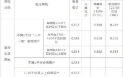 嘉兴充电桩电费收费标准？嘉善民用电多少钱一度