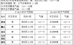 东北温度排行榜？黑河市最冷多少度