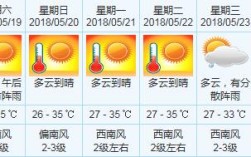中山最高气温是哪一年？2015年7月温度是多少
