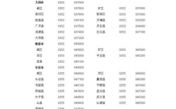 山西区号是好多？山西区号是多少运城
