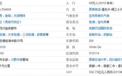 成都区号为什么是028？成都区号多少号