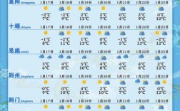 湖北省恩施天气预报？湖北的天气预报是多少钱