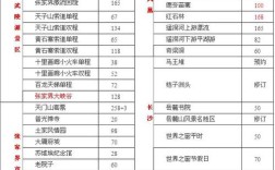 张家界公积金审批一般多久？张家界旅游多少钱十天