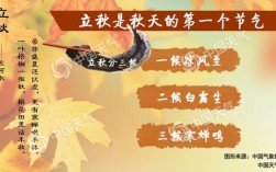 今年立秋是什么时间？立秋节气是多少天