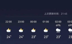 天气预报说的下雨多少毫米是个什么概念？天气预报一毫米是多少