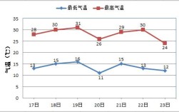 内蒙赤峰最低温度是多少？赤峰七月气温是多少