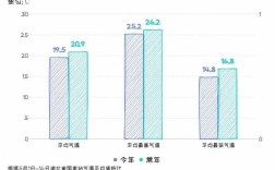湖北和浙江气候差异？湖南湖北温度相差多少
