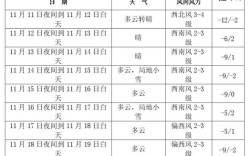 长春每月的平均温度？长春冬天市里多少时间