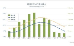 为什么贵阳冬天比福州冷？福州最冷时多少度