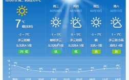 荣成气候:冬天冷吗?风大吗？荣成天气是多少钱