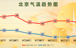北京和山东的气候温差有多大？北京首都2月份气温是多少