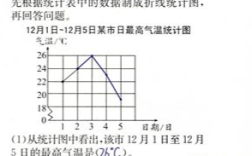 我一家5个人，如果要用的话，一天大概要多少度电呢？12月5日的最高气温是多少度