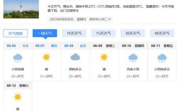 烟台芝罘区海水温度多少？山东烟台今天的温度是多少