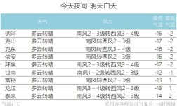 齐齐哈尔几月份下霜？今天齐齐哈尔的气温是多少