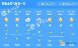 石家庄的冬天多少度？石家庄四月份温度大概是多少钱