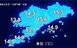 香港七月份气温？香港今天的气温多少度