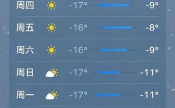 一年四季都能滑雪的国家？莫斯科天气预报是多少