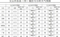 文山年平均温度多少？文山现在的温度是多少