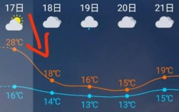 福建冬天最冷多少度？福州的冬天最冷是多少度