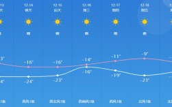 武安市占地多少亩？涉县最低气温是多少