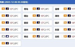 山东省几月份天气能暖和了？山东四月中旬多少度