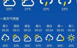 洛阳为什么今年这么冷？河南洛阳气温现在多少度