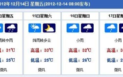 12月份泰国天气怎样啊？曼谷12月份温度是多少