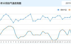 武汉历史最高温度是多少？武昌现在的气温是多少