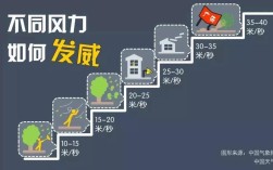 台风属于几级风？台风风力会达到多少级