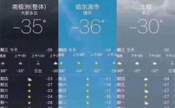 哈尔滨零下30度冷不冷？哈尔滨最冷天气零下多少度