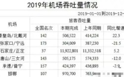 河北各市机场等级？正定机场里多少度