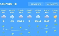 永州冬天最低温度一般是多少？永州今天温度多少钱