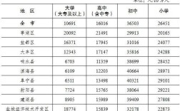 东台人口2022总人数？东台许河镇有多少人口