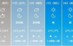 阿拉尔冬天最冷有多冷？阿拉尔气温多少度