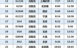 t302次列车停运了什么时候开行？10月中旬沈阳多少度