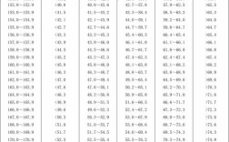 168身高女性多少斤最合适？168米体重适合多少