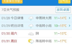 未来7天天气预报准不准？现在天气预报能预测多少天