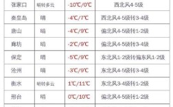 承德不供暖室温多少？承德取暖多少度