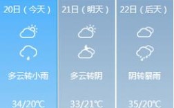 花溪最高气温是多少？今天贵阳南明区温度多少