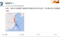 2013年温州有台风吗？温州市明天风力多少