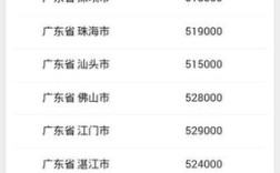 0668是哪个区的区号？广东化州区号多少