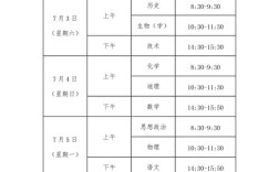 2021年7月4-5号有啥考试？2019年7月5日多少度