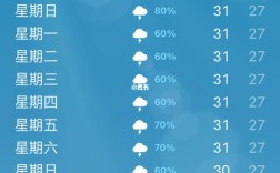 12月三亚温度？三亚天气多少度