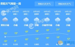 贵阳夏天最高温度多少？贵阳夏天气温多少