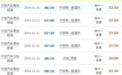 慈溪自驾去东阳要几小时？今天慈溪气压多少