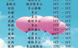 甘肃最热的月份是？甘肃六月初的气温是多少