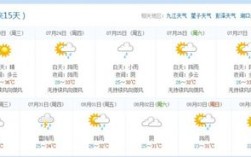 九江一年天气如何？都昌温度多少现在