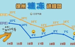 徐州一般情况下冬天最低温度是多少？徐州冬季最低温度是多少